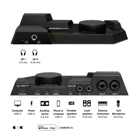LEWITT CONNECT 6 – interfejs audio USB